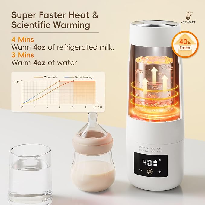Portable Bottle Warmer for Travel, Detachable Baby Bottle Warmer Portable for Breastmilk Formula, Fast Heating & Long time Temp Keep, Rechargeable, Healthy for Baby on Journey, Car, Airplane-CubbioBaby
