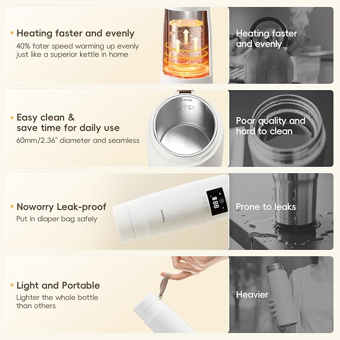 Portable Bottle Warmer for Travel, Detachable Baby Bottle Warmer Portable for Breastmilk Formula, Fast Heating & Long time Temp Keep, Rechargeable, Healthy for Baby on Journey, Car, Airplane-CubbioBaby