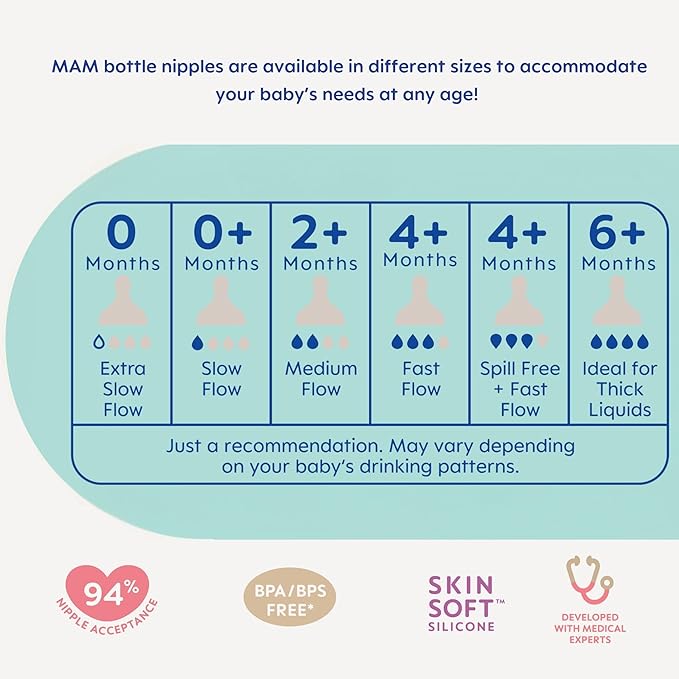 MAM Easy Start Anti-Colic Baby Bottles, Extra Slow Flow, Breastfeeding-Like Silicone Nipple Bottle, Reduces Colic, Gas, & Reflux, Easy-to-Clean, BPA-Free, Vented Baby Bottles for Newborns, 0-3 Months-CubbioBaby