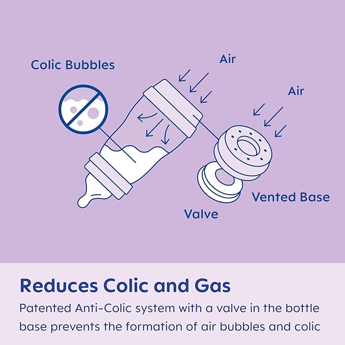MAM Easy Start Anti-Colic Baby Bottles, Extra Slow Flow, Breastfeeding-Like Silicone Nipple Bottle, Reduces Colic, Gas, & Reflux, Easy-to-Clean, BPA-Free, Vented Baby Bottles for Newborns, 0-3 Months-CubbioBaby