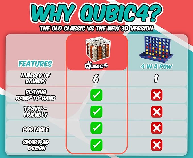, a Unique 4 in A Row Game, 3D Strategy Board Game for Critical Thinking. The Classic Grid Game in a Sleek Acrylic Cube. Superbly Designed Wooden Cubes. Tactical Game Play for All Ages-CubbioBaby
